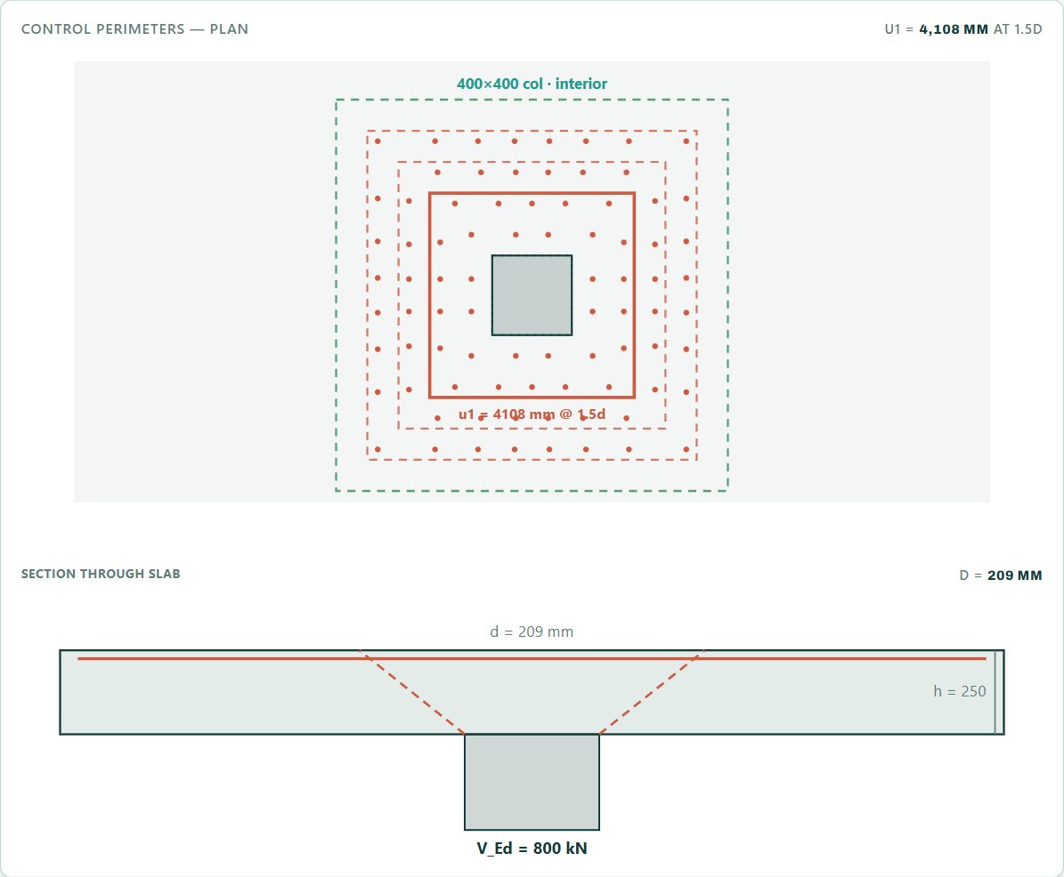 Plan of the control perimeters with rings of shear link legs around a 400 mm column, and a section through the slab, from the STATIX punching shear calculator