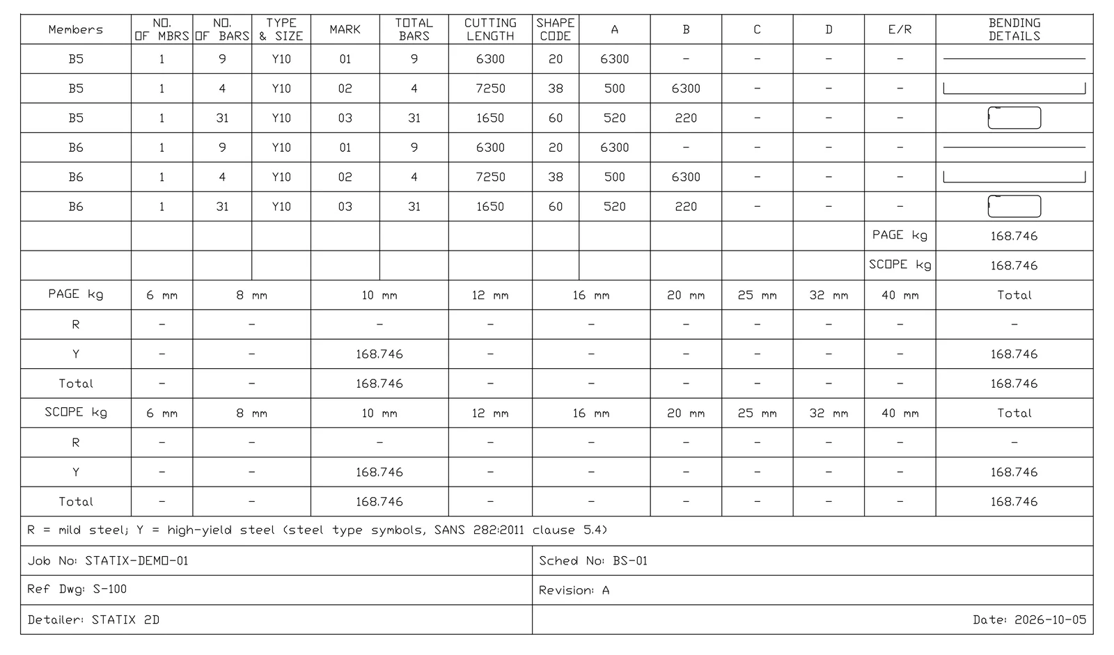 STATIX 2D bending schedule to SANS 282 with shape sketches and a mass summary