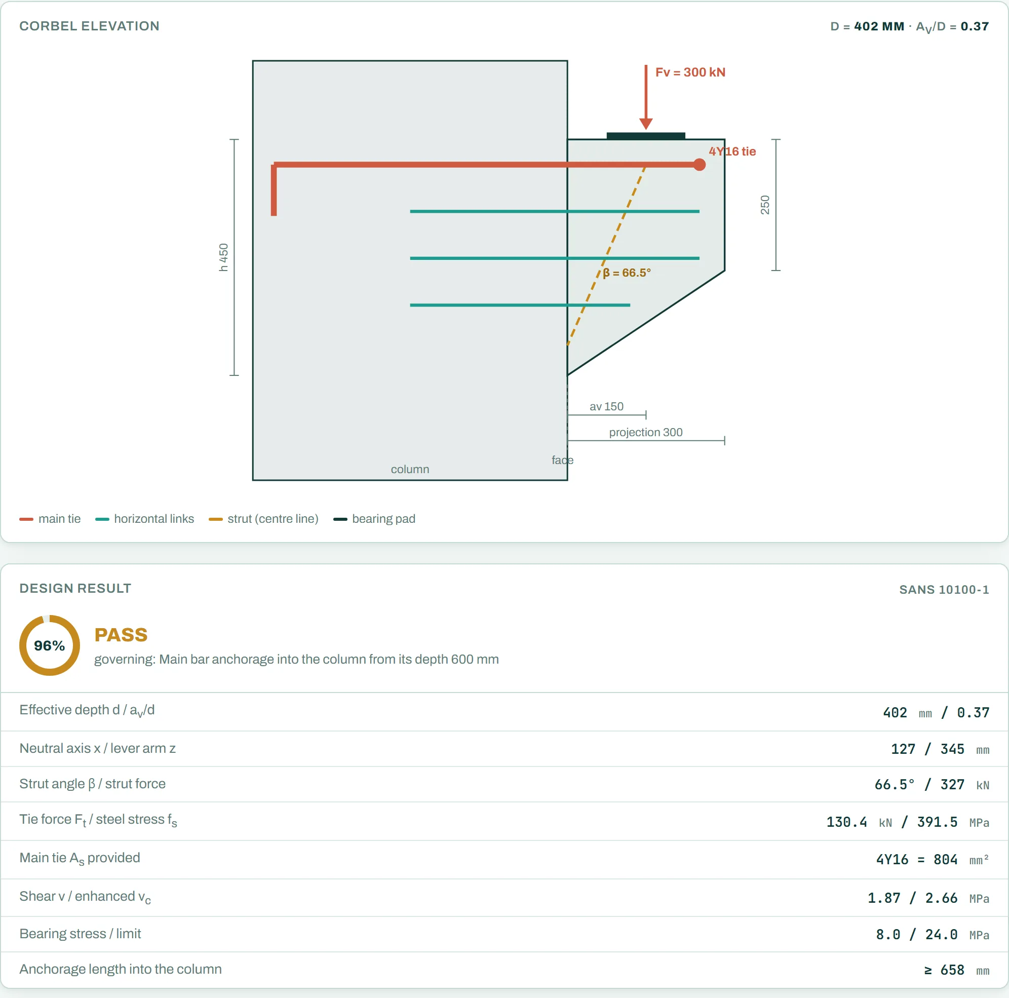 RC corbel calculator: corbel elevation with the main tie, horizontal links and strut, and the design result