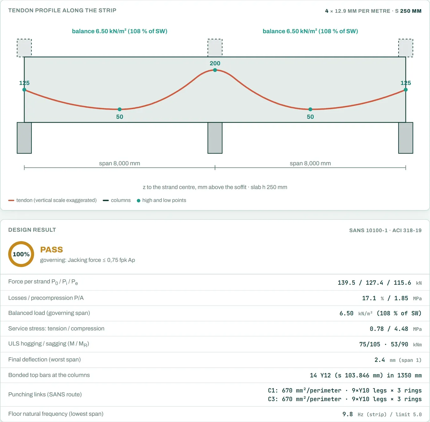 Free post-tensioned slab calculator: tendon profile over two spans and the design result with the floor natural frequency