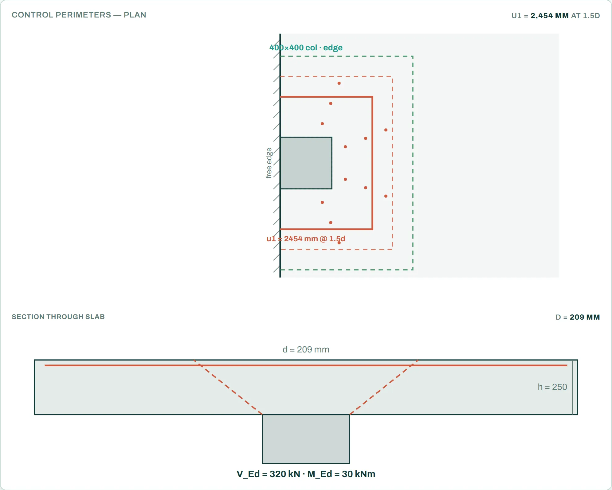 Free punching shear calculator: control perimeters and shear link legs round an edge column