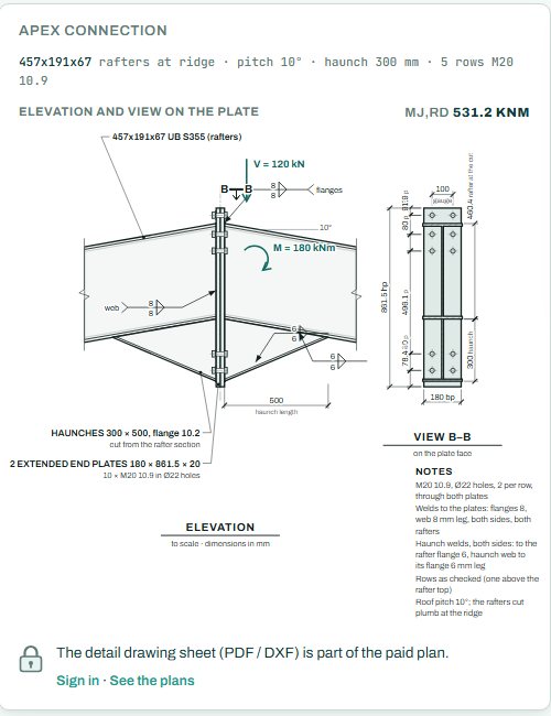 Apex connection elevation and view on the plate