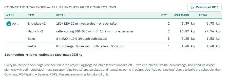 Connection take-off of all apex connections