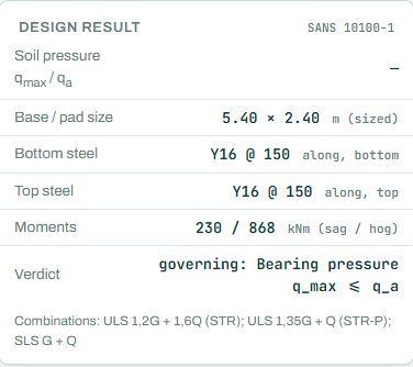 Design result card for the combined footing