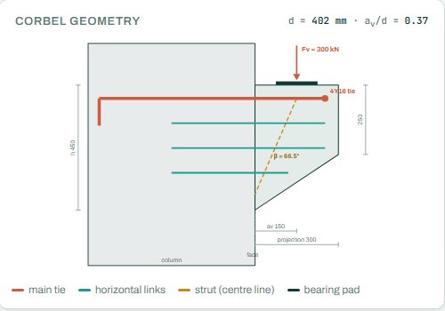 Corbel geometry with the main tie, links, strut and bearing pad