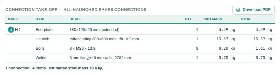Connection take-off of all haunched eaves connections