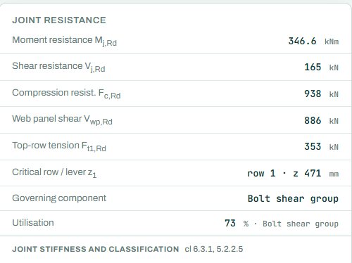 Joint resistance card for the end plate
