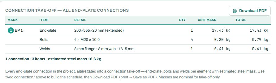 Connection take-off of all end plate connections