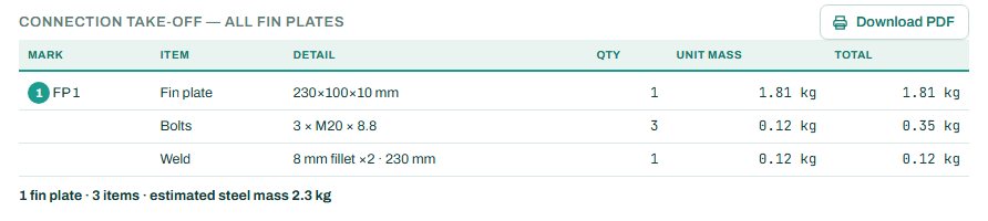 Connection take-off of all fin plates