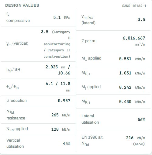 Design values card for vertical and lateral checks