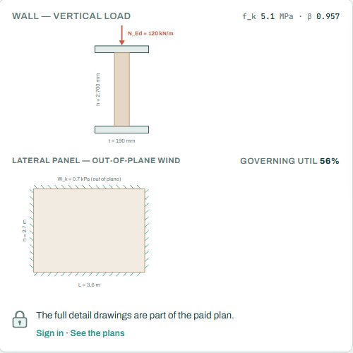 Wall under vertical load and the lateral panel under wind
