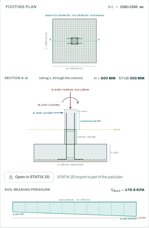 Footing plan, section A-A and the soil bearing pressure diagram
