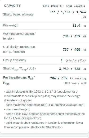 Capacity card with shaft, base and working resistances