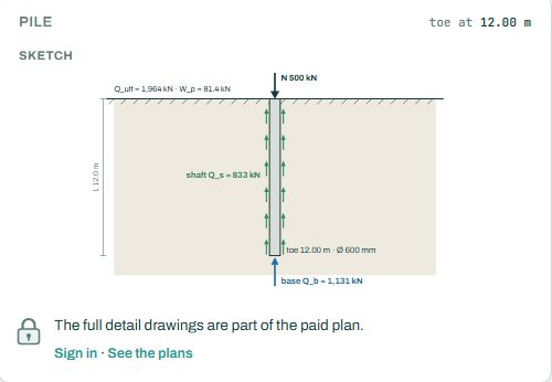 Pile sketch in the soil layers with shaft and base resistance