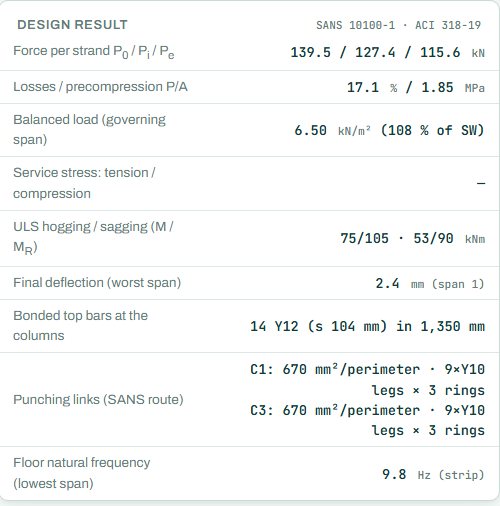 Design result card for the PT slab strip