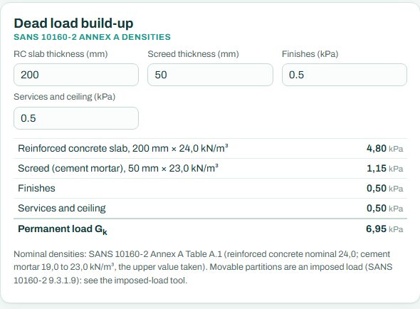 Dead load build-up tool