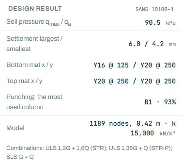Design result card for the raft