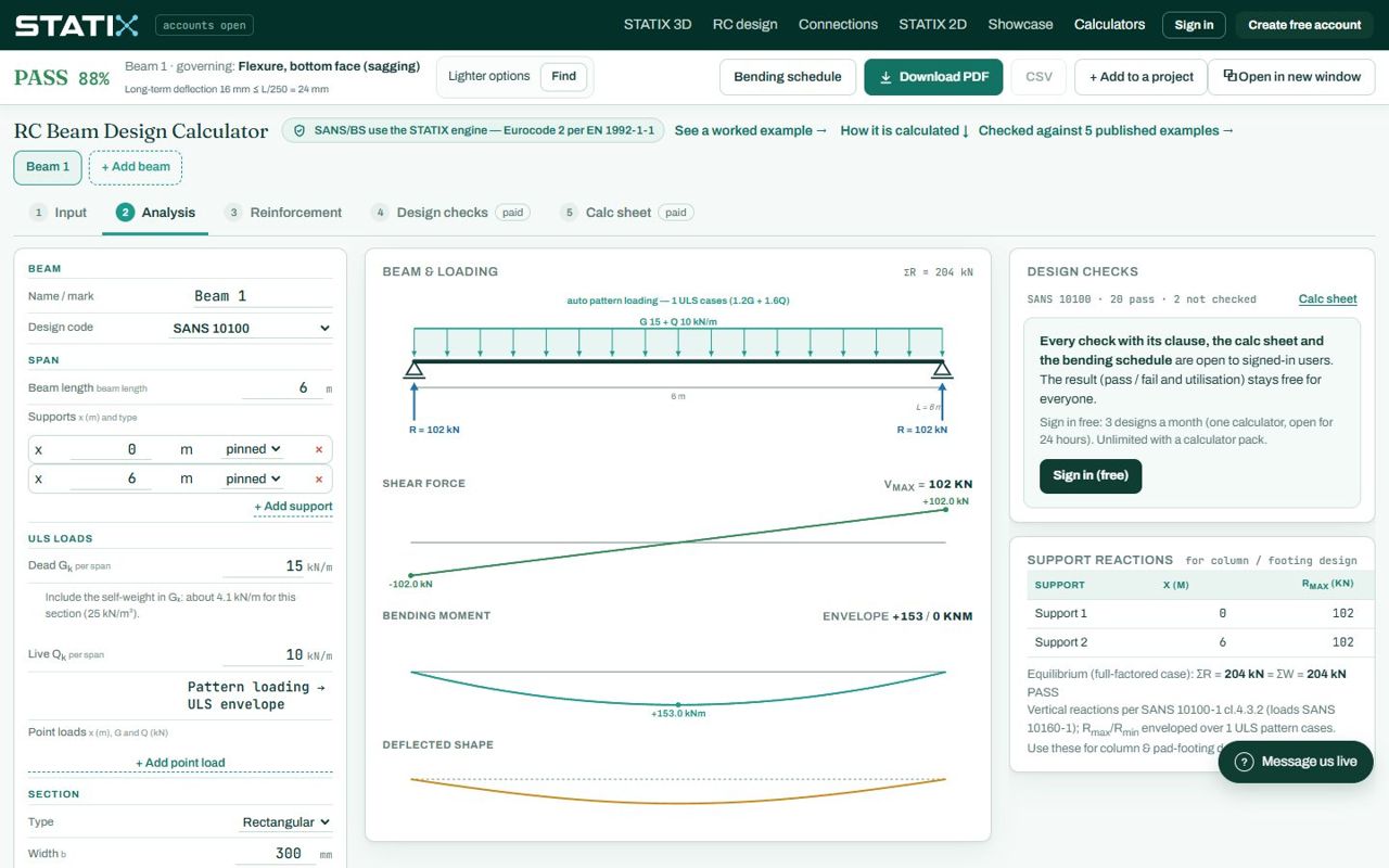 Analysis tab: beam and loading, shear force, bending moment and deflection diagrams