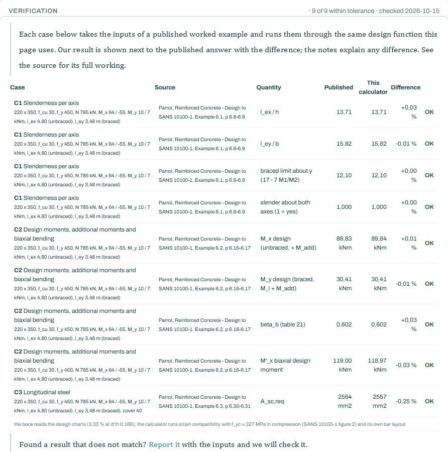 Verification table comparing published column examples with the calculator
