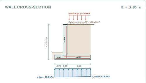 Wall cross-section with the bearing pressure under the base