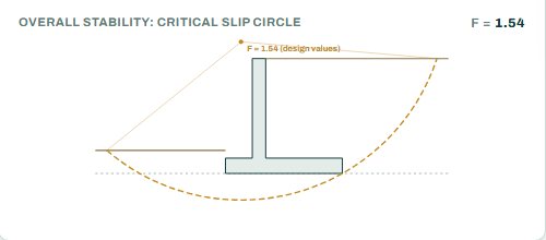Critical slip circle for overall stability