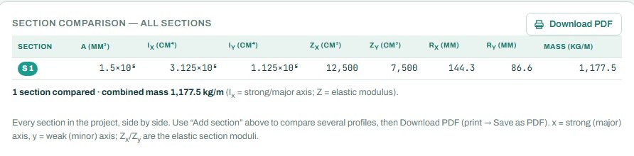 Section comparison table of all sections