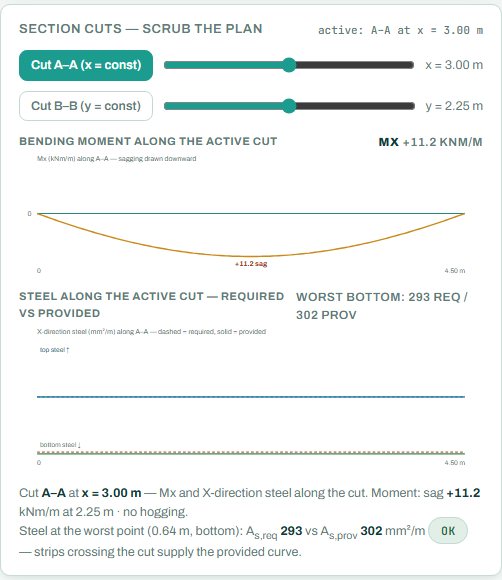 Section cuts with the moment and steel along the cut