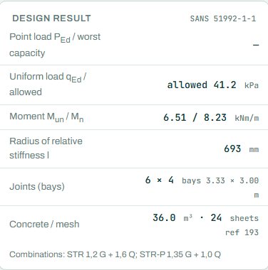 Design result card for the slab on grade