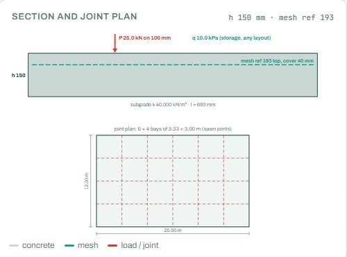 Slab on grade section and joint plan