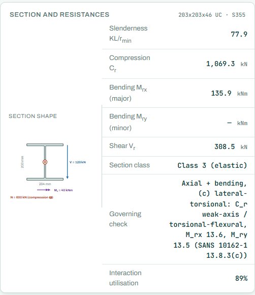 Section shape and resistances table