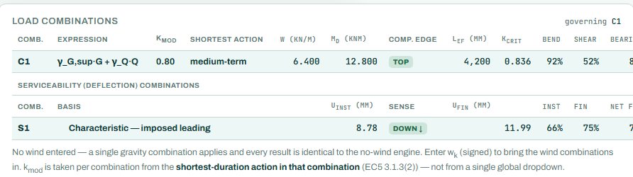 Load combination table and deflection combinations